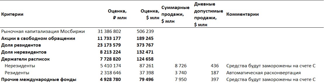 В ближайшее время, после просадки первой недели августа, стоит покупать бумаги, но все позиции должны быть краткосрочными.